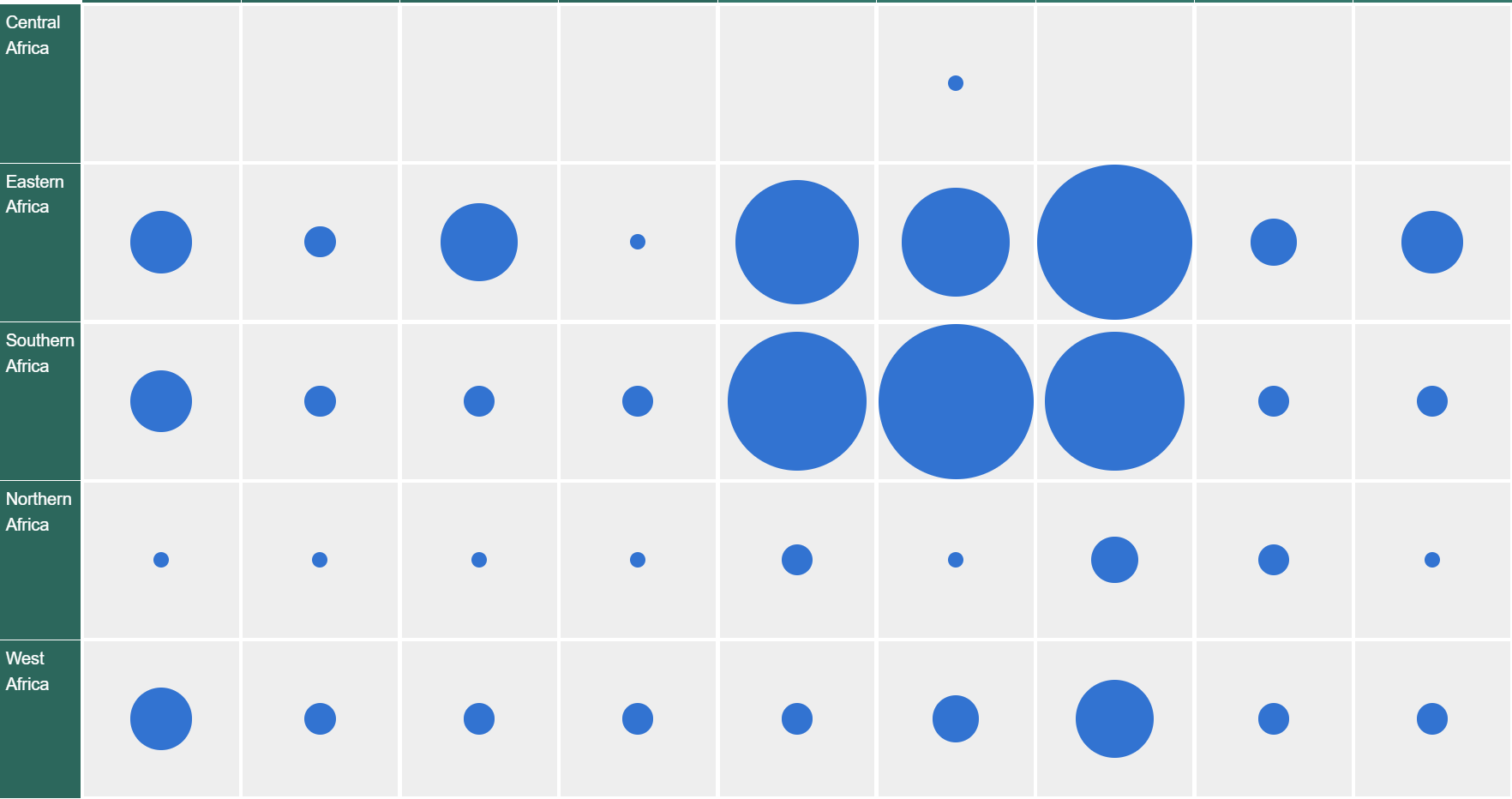 Evidence Gap Map for Palliative Care in Africa